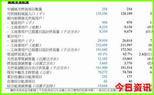 哈尔滨夏季旅游景点必玩