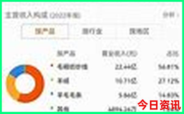 广西旅游攻略自由行路线推荐